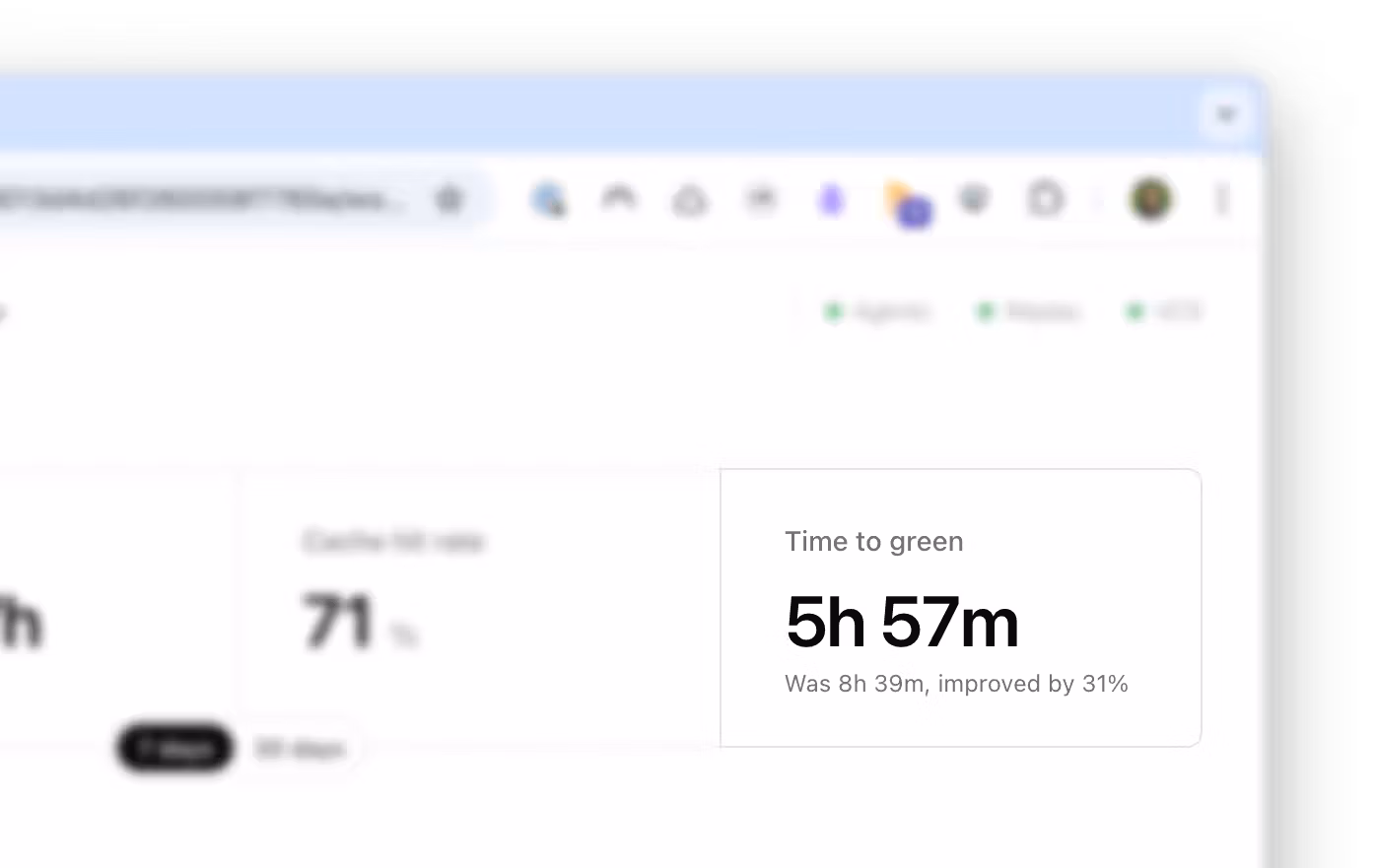 TTG metrics